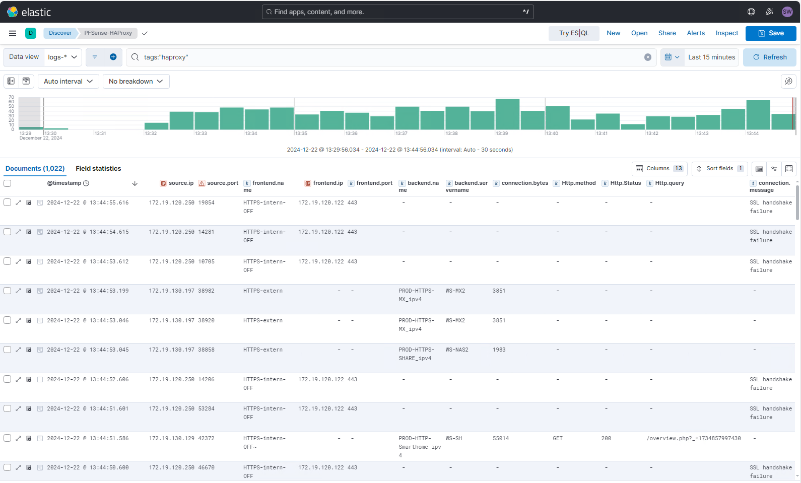 Elastic SIEM Anbindung eines HAProxy am Logstash mit Grok