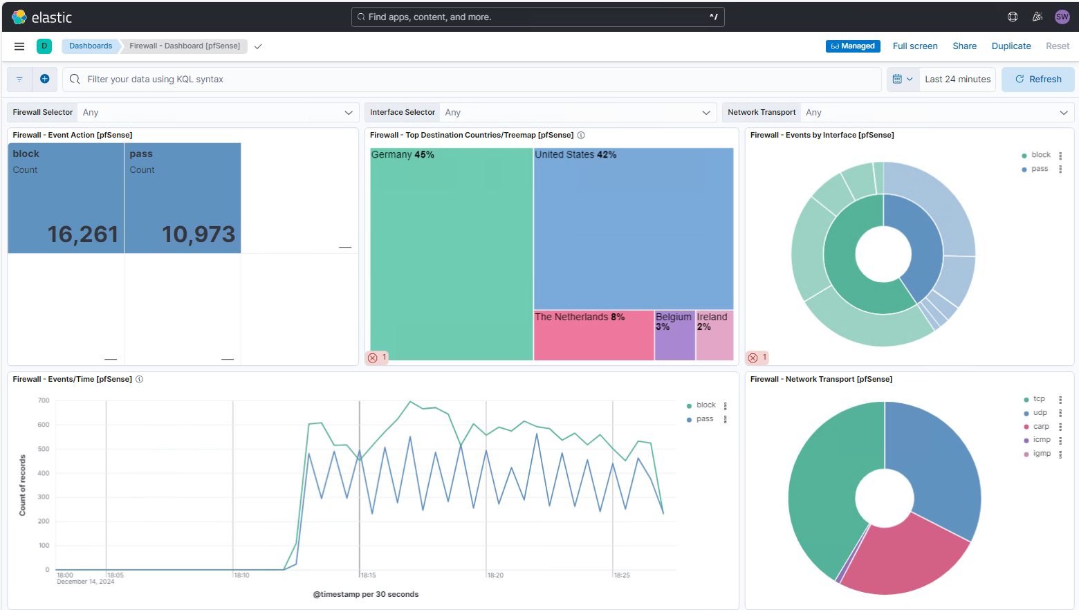 Elastic SIEM PFSense anbinden