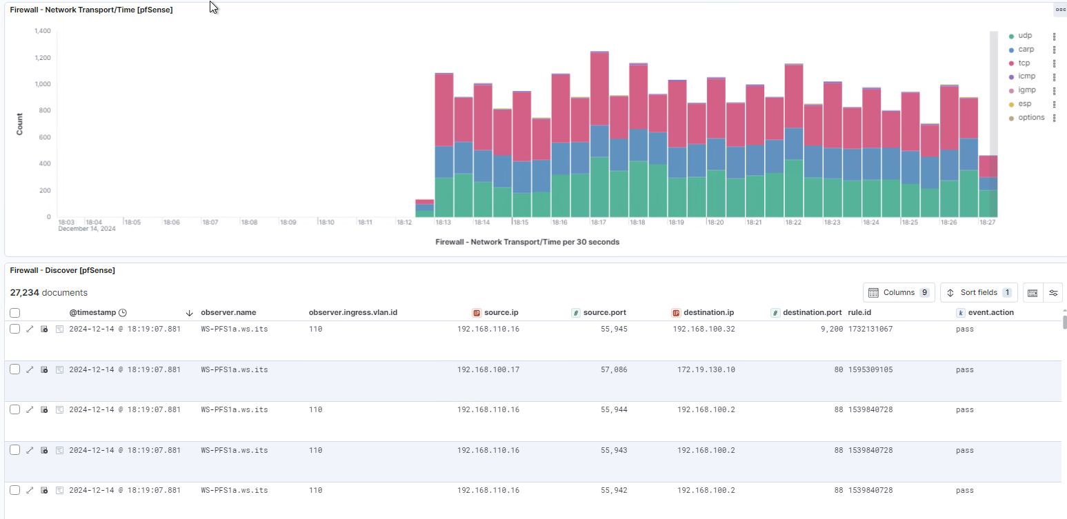 Elastic SIEM PFSense anbinden