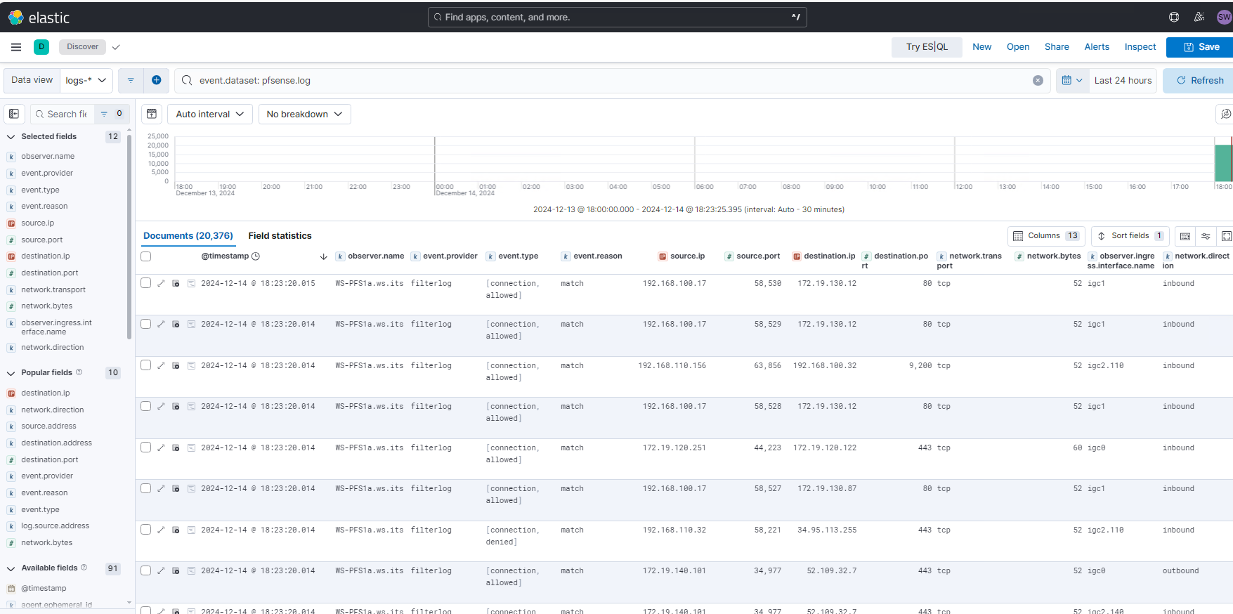 Elastic SIEM PFSense anbinden