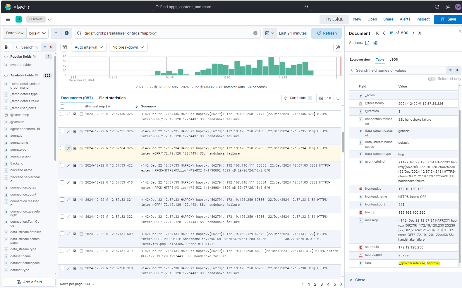 Elastic SIEM Anbindung eines HAProxy am Logstash mit Grok