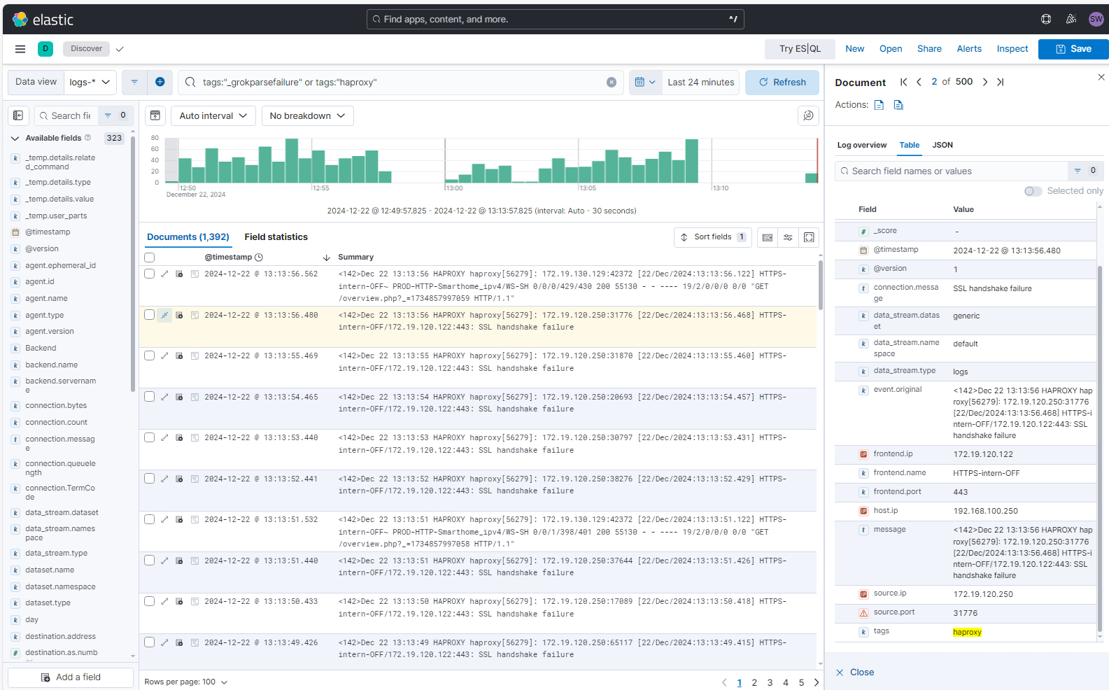 Elastic SIEM Anbindung eines HAProxy am Logstash mit Grok