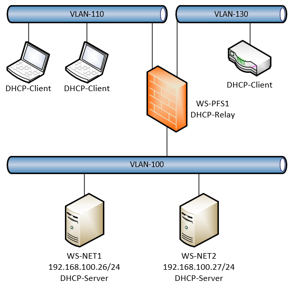 DHCP Migration auf Windows Server 2025