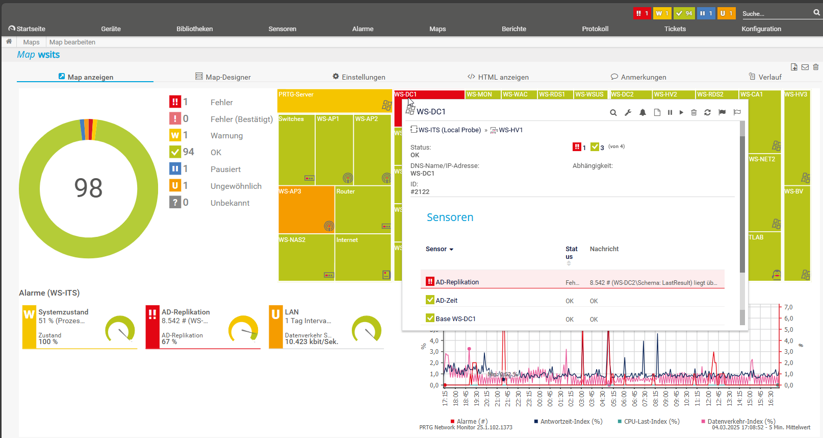 Migration eines DCs auf Windows Server 2025